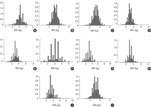 Figure 2. Prevalence of low birth weight (LBW) in developing countries.