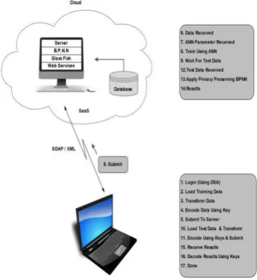 Fig 3: Architecture of proposed system 