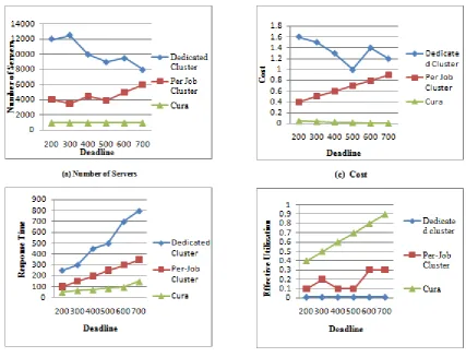 FIG 5. EFFECT OF DEADLINES 