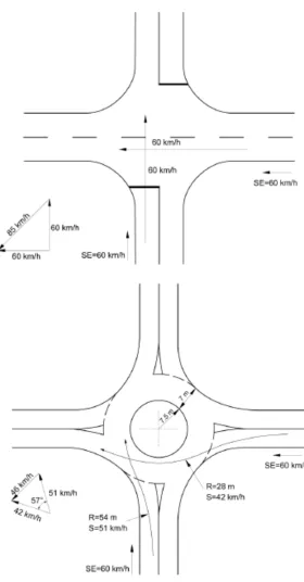 Figure 2 – Relative intersection speeds (Department Main Roads 2006) 