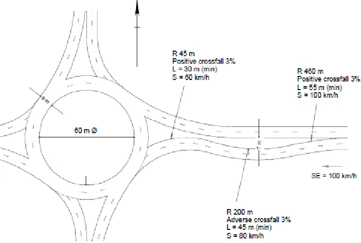 Figure 9 – Maximum entry path radius (Austroads 2015) 