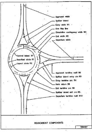 Figure 11 – Roundabout component overview (RTA Austroads Guide Supplement, 2009) 