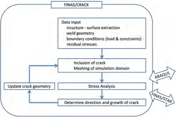 Figure 1 Description of system and procedure flow   