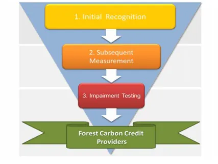 Figure 1.1 Sample Selection Process