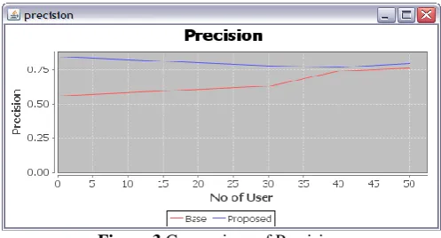 Table 2.Precision Comparison Values 0.75  