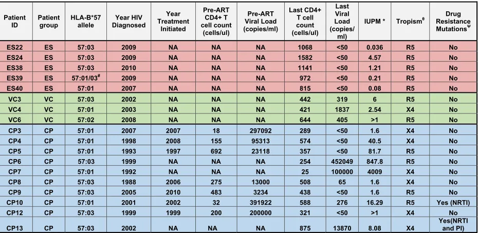 TABLE 1 Clinical dataa