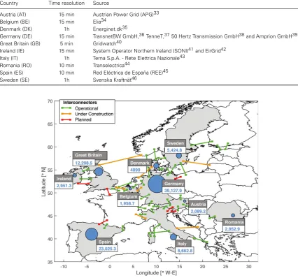 Table I. Time resolution and source of wind power data for the 10 EU countries selected for this study.