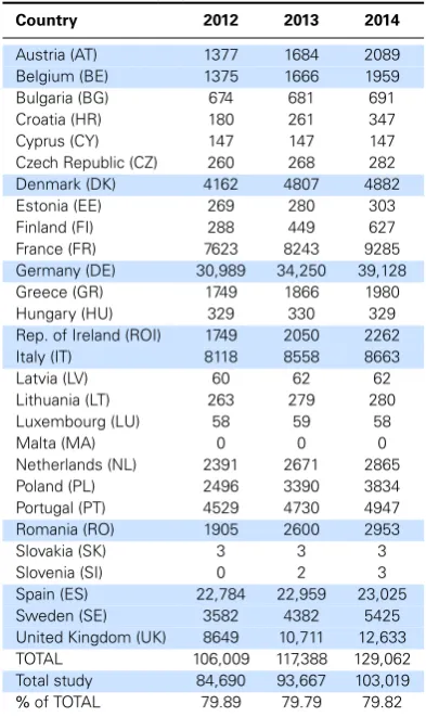 Table II. Wind power installed (MW) in Europe (EU-28)by end of year.1,30–32 The 10 selected countries arehighlighted in blue.