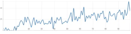 Figure 1: Sentiment Proﬁle for the ”anger” train-ing dataset