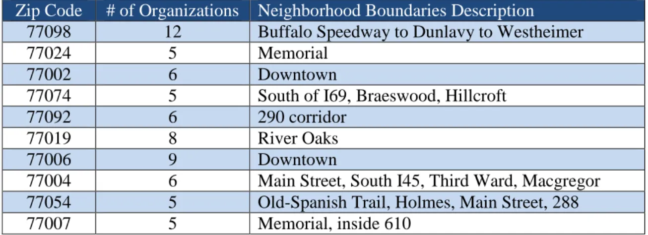 TABLE 6: Zip Code Analysis and Neighborhood Boundaries 