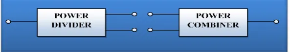 Figure 1 Basic Diagram of Power Divider/Combiner  
