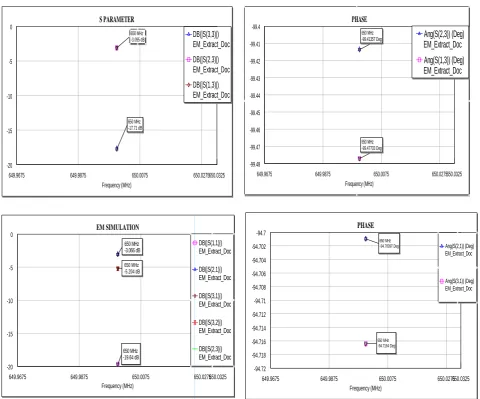 Figure  4 EM Layout Of Equal (A) Elliptical And (B) Circular Spilt Power Divider. 