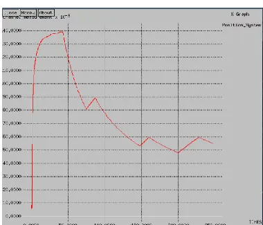 Fig 1. Packet loss  