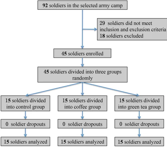 Figure 1. Flowchart of study subject selection.