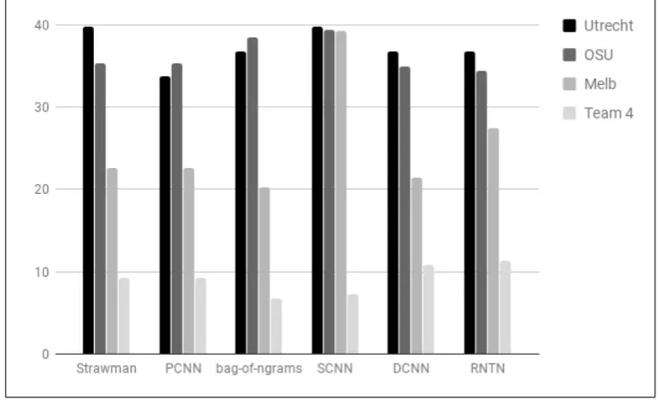Figure 2: Detailed breaking percentages