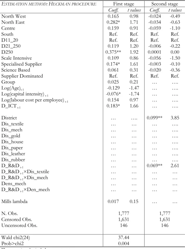 Table 5 – Heckman procedure: estimates 