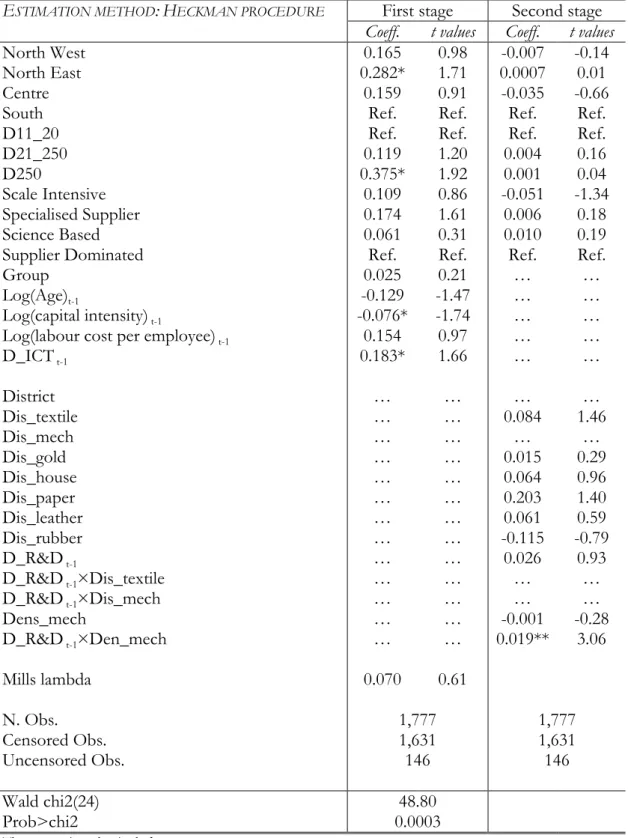 Table 8 – Heckman procedure: estimates 