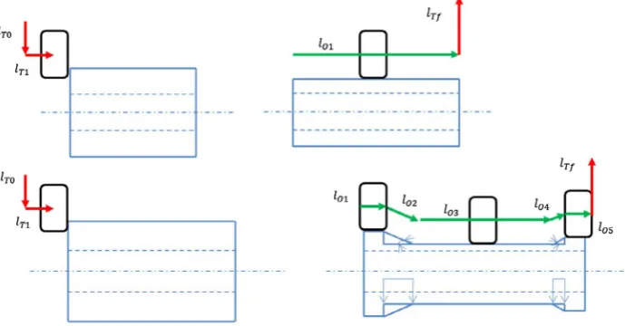 Figure 9. flow forming time model schematization for hollow tube (up) and flanged pipe (down).