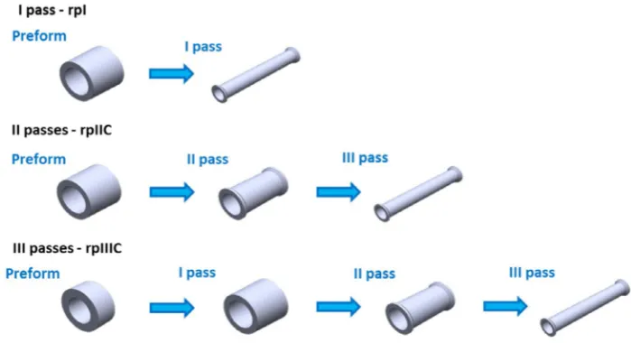 Figure 11. some of the designed flow forming processes for seat valve manufacturing: rpi (top), rpiic (middle), rpiiic (bottom).