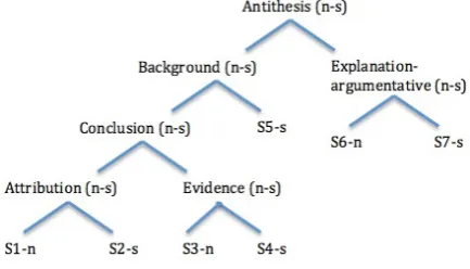 Table 4: Gold Cross-Paragraph Adjacent Implicit and AltLex Sense Counts and Relative PercentagesAcross All Phases, 160 Tokens