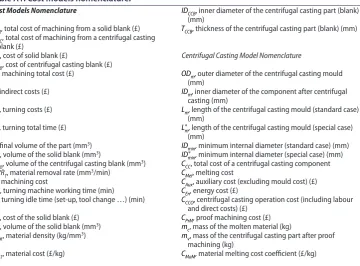 Table A1. Cost models nomenclature.