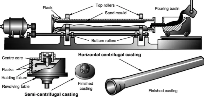 Figure 3.  schematic of the existing manufacturing process chain (top) and the proposed nns manufacturing process chain (bottom).