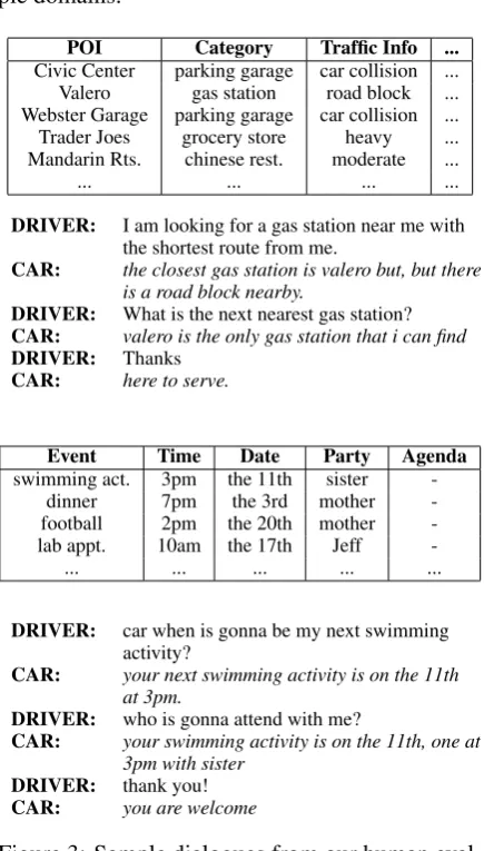Table 5: Human evaluation of system outputs ontest set.