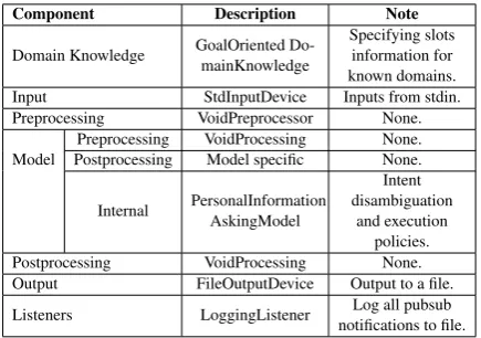 Table 2: Setup for goal oriented system in execu-tion mode.