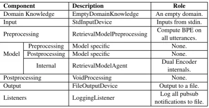 Table 4: Setup for Dual Encoder system in execu-tion mode.