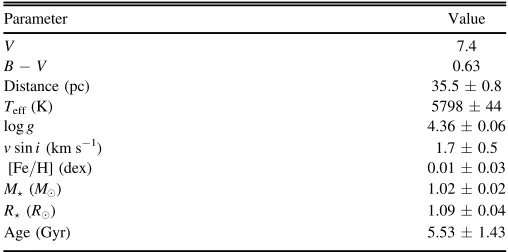 Table 1Stellar Parameters