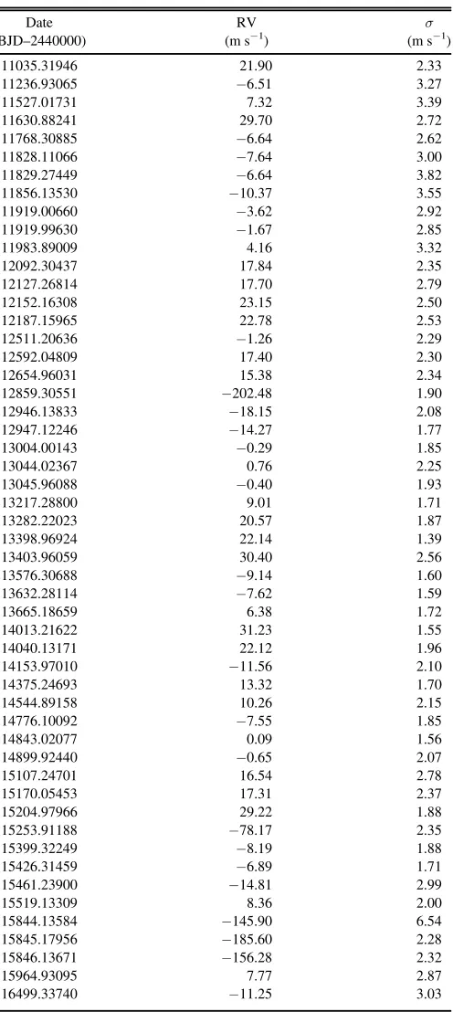 Table 3