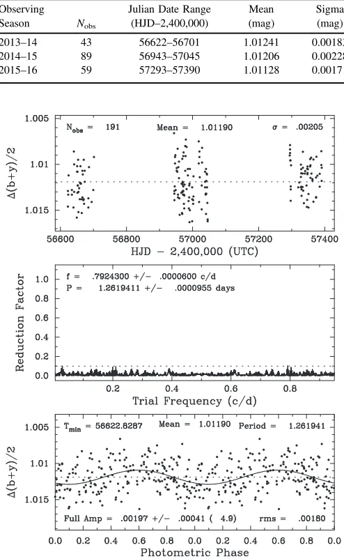 Figure 6. HD20782 APT photometry acquired during three consecutiveobserving seasons. Top: the relative photmetry as a function of HeliocentricJulian Date