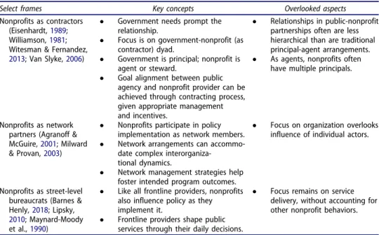 Table 1. Nonprofits and Policy Implementation: Theoretical Frames.