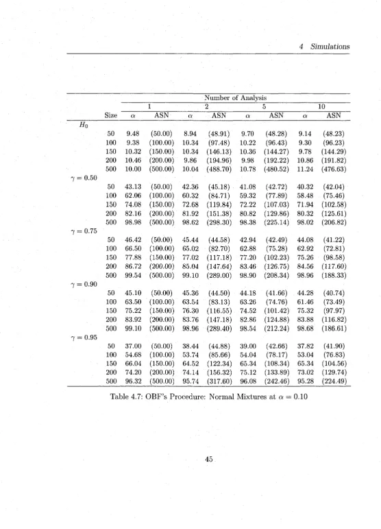 Table 4.7: OBF’s Procedure: Normal Mixtures at a — 0.10