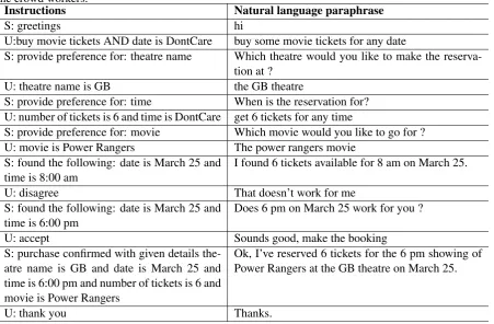 Table 7: Sample dialogue: Sample dialogue generated using a crowd working platform. The LHSconsists of the instructions shown to the crowd workers based on the dialog act interactions between theuser simulator and the rule based policy