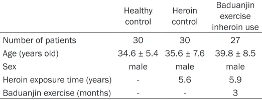 Table 1. Characteristics of the study participants