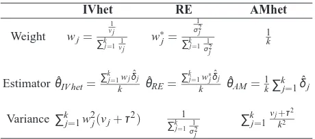 Table 3: Summary statistics of the outcome variables under REmodel