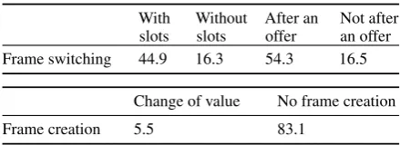 Table 6: Accuracy (%) of the rule-based baselineon sub-tasks of frame tracking.