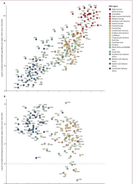 Figure 3: Comparing the 