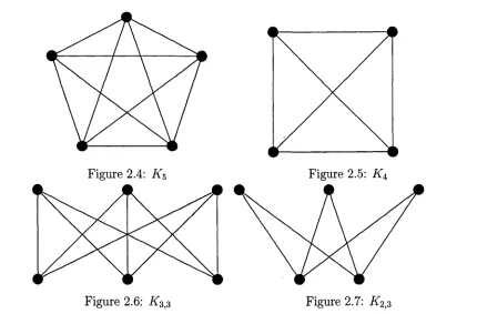 Figure 2.4: K 5