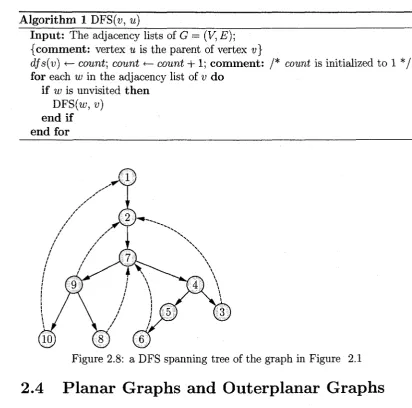 Figure 2.8: a DFS spanning tree of the graph in Figure 2.1