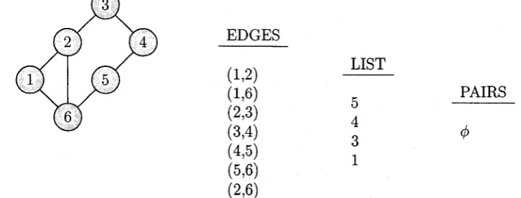Figure 3.1: An Illustration of Mitchell’s Algorithm 