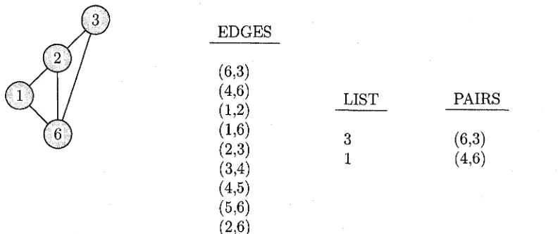 Figure 3.3: An Illustration of Mitchell’s Algorithm: after removal of node 4