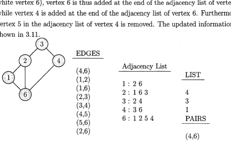 Figure 3.11: An Illustration of Mitchell’s Algorithm: After removal of vertex 5