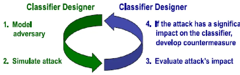 Figure 1: System Architecture of Proposed System 