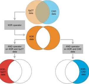 Fig. 3 Schematic of the co-μ