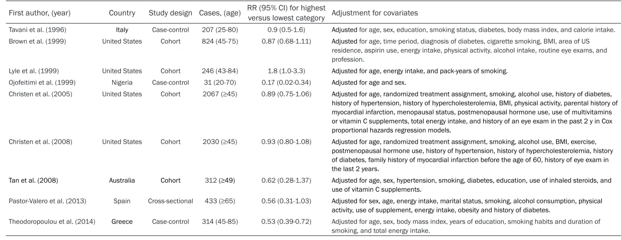 Table 1. Characteristics of studies on fruit consumption and age-related cataract risk