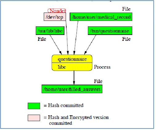 Figure 3-Encryption Model 