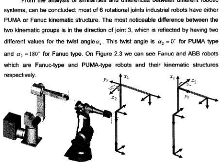 Figure 2.3: Fanuc-type and PUMA -type robots and their joint three directions