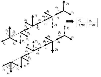 Figure 2.5: Relation between directions of Joint 1 and Joint 2